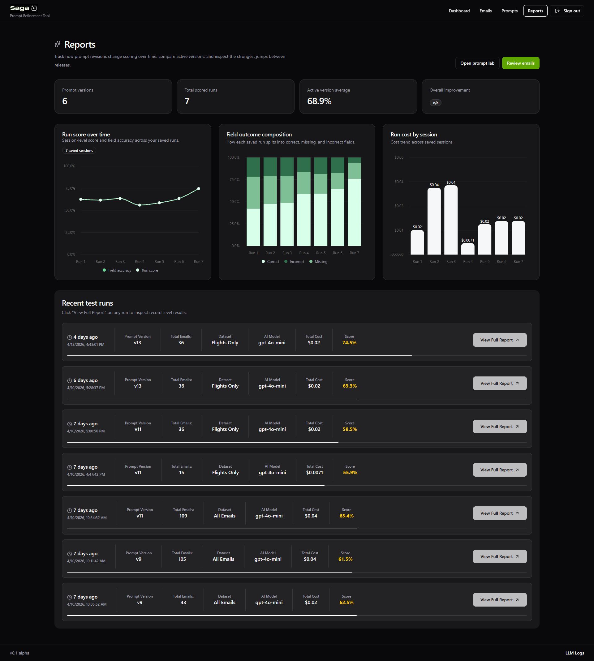 Reports tab showing overall evaluation metrics including field accuracy, missing fields, and incorrect extraction rates across all emails.